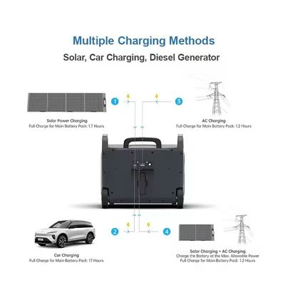 एटीजेड 3600W पोर्टेबल पावर स्टेशन यूरोपीय संघ कई एसी और डीसी आउटपुट 230VAC दो पहिया हैंडल डिजाइन